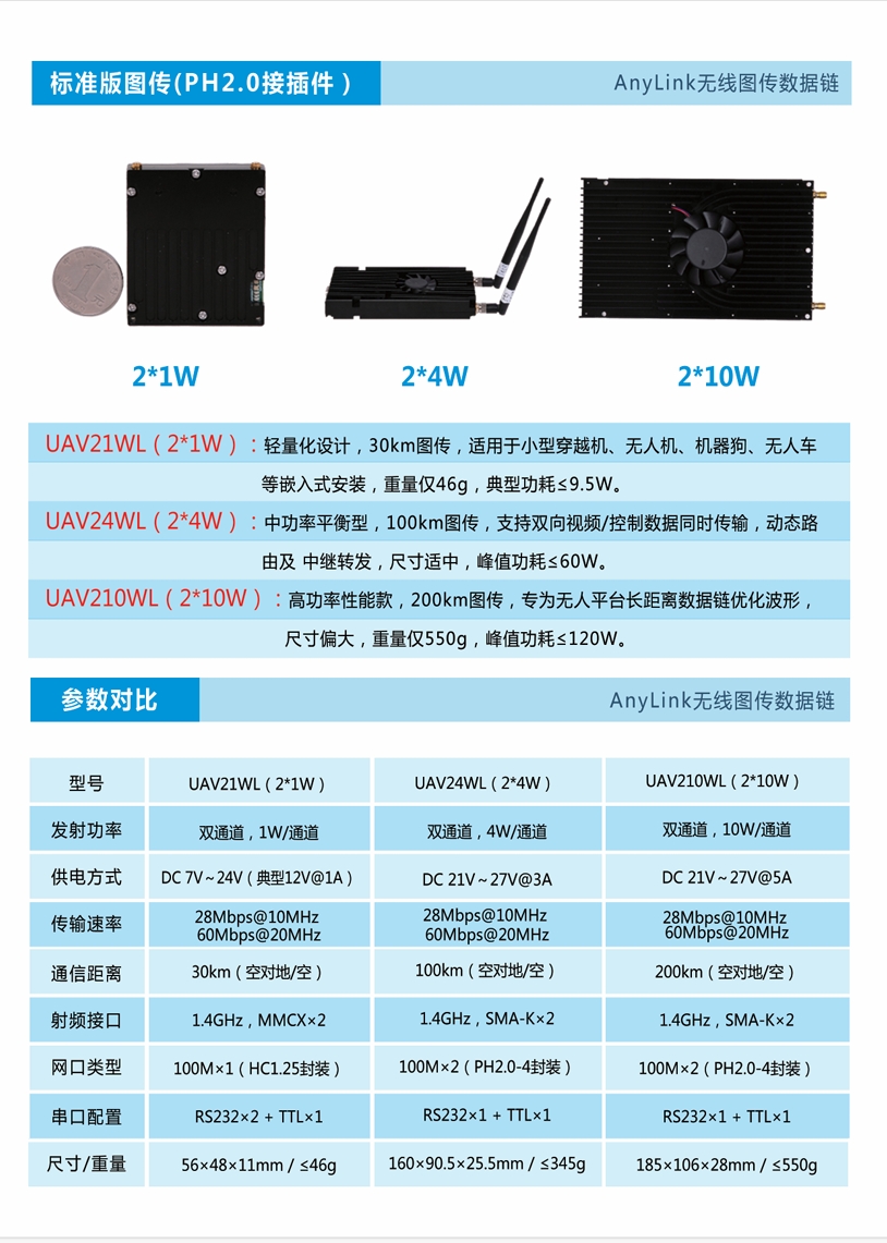 标准版图传.png