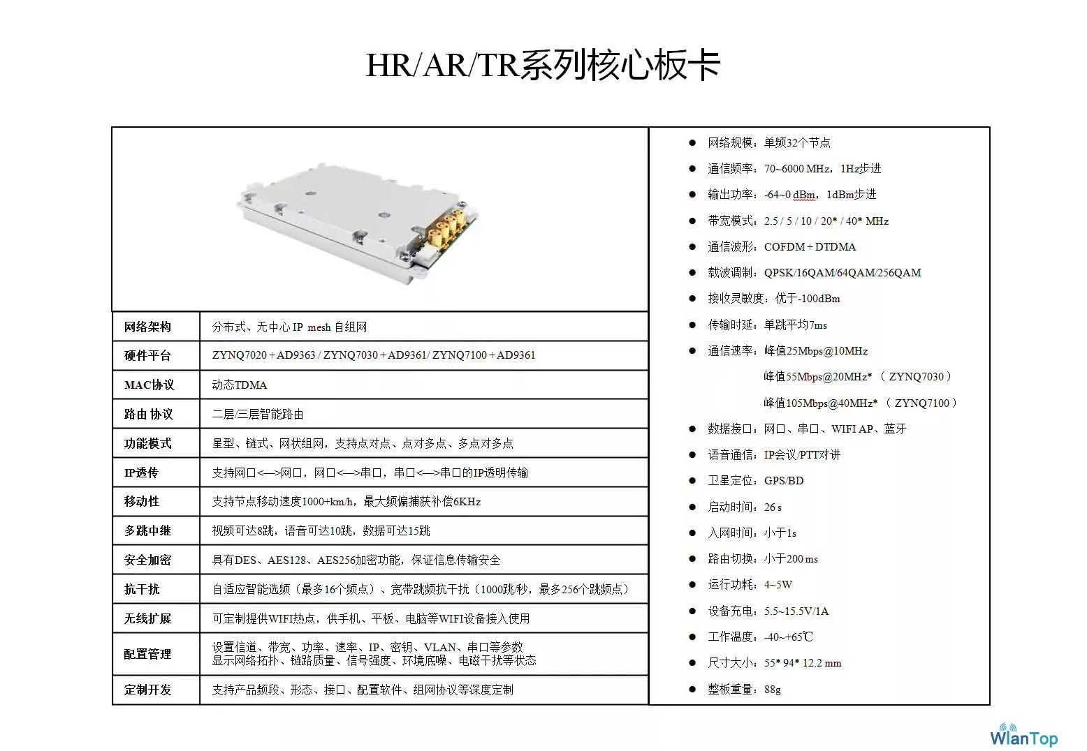 FPGA“COFDM+MESH”自组网电台
