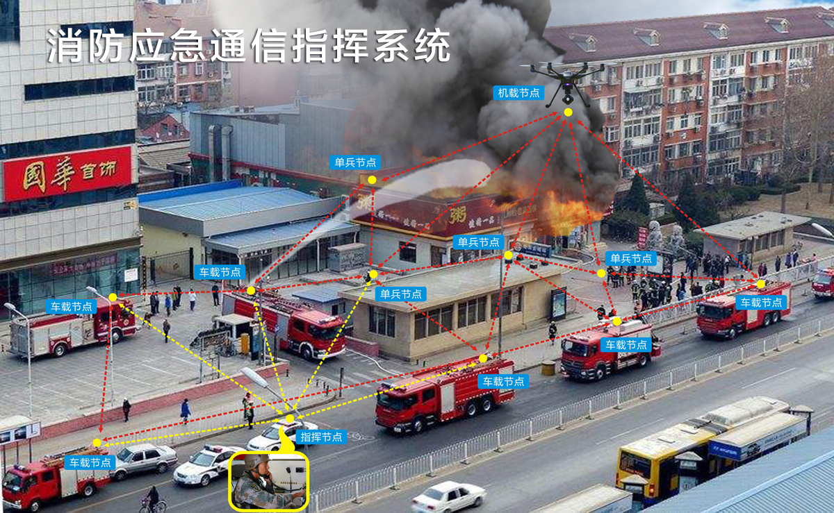 消防应急通信指挥1.jpg