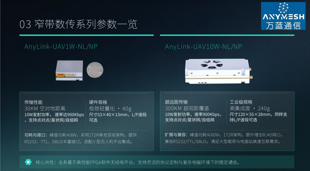 窄带数传盒子2.png
