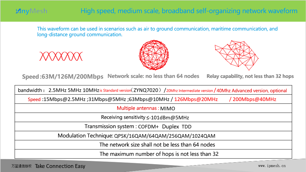 自组网波形01.png