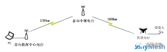 文章附图