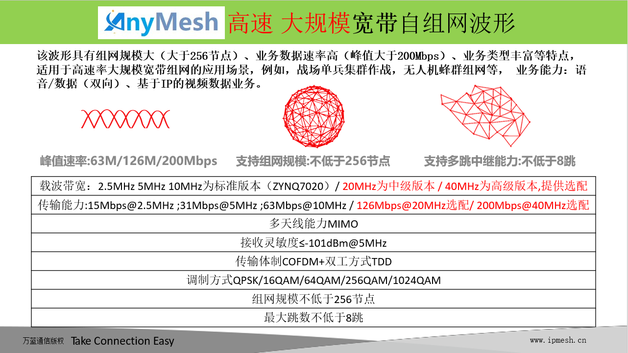 高速 大规模 宽带自组网波形B