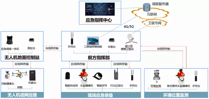 文章附图