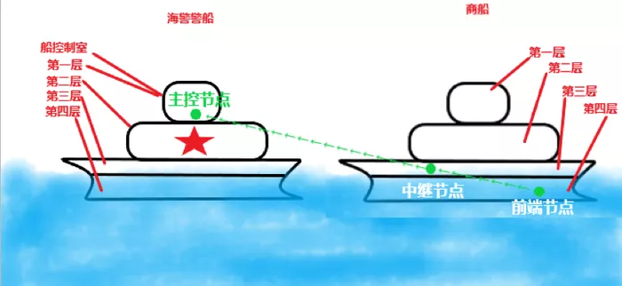 文章附图